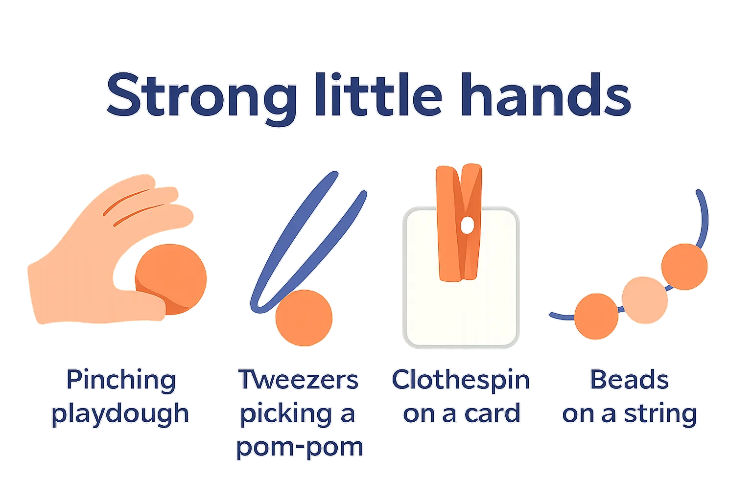 Four hand-strength stations: pinching playdough, picking pom poms with tweezers, clipping a clothespin, and threading beads
