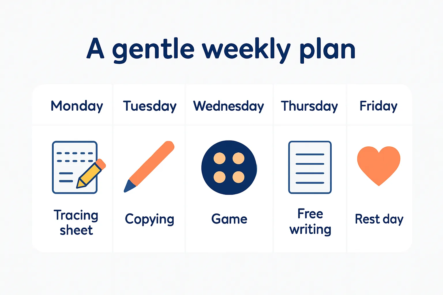 A gentle weekly plan: tracing, copying, a game, free writing, and a rest day